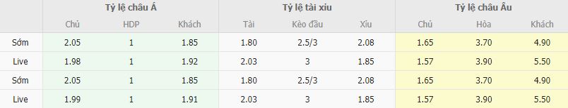 Ty le keo Man City vs Liverpool