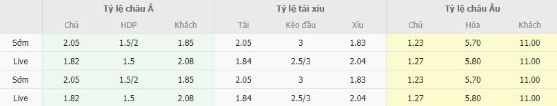 Ty le keo Milan vs Salernitana