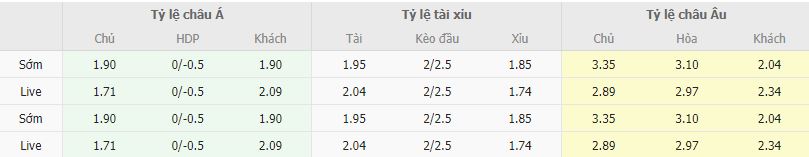 Ty le keo Millonarios vs Atletico Mineiro