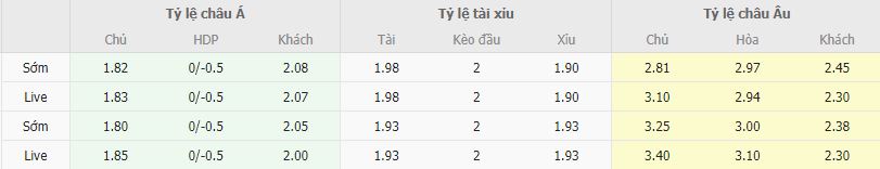 Ty le keo Mirandes vs Eibar