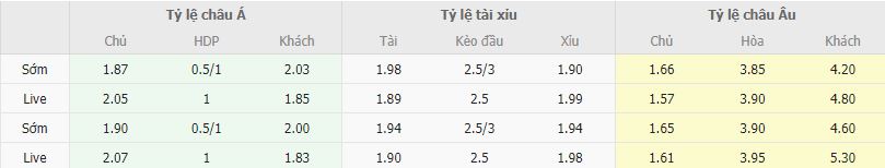 Ty le keo Napoli vs Lazio