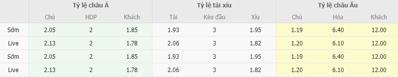 Ty le keo Porto vs Estoril