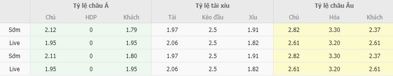 Ty le keo Porto vs Inter