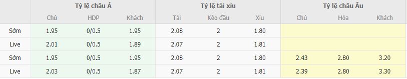 Ty le keo Racing Santander vs Huesca