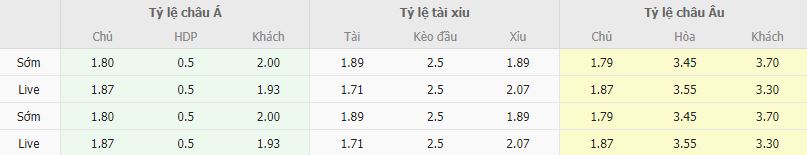 Ty le keo Rizespor vs Manisa