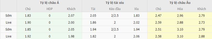 Ty le keo Roma vs Juventus