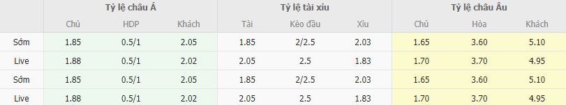 Ty le keo Roma vs Sassuolo