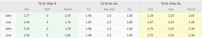 Ty le keo Sakaryaspor vs Bodrumspor