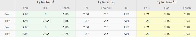 Ty le keo Sakaryaspor vs Eyupspor