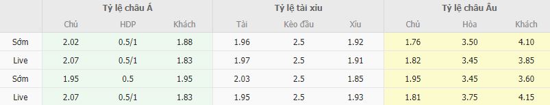 Ty le keo Sassuolo vs Cremonese