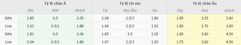 Ty le keo Sassuolo vs Spezia