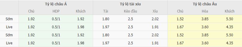 Ty le keo Sevilla vs Fenerbahce