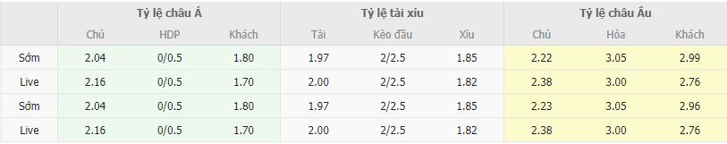 Ty le keo Slovakia vs Bosnia