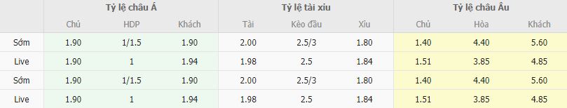 Ty le keo Slovakia vs Luxembourg