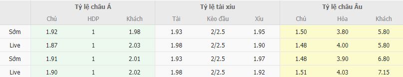 Ty le keo Sociedad vs Cadiz