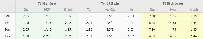 Ty le keo Spezia vs Inter