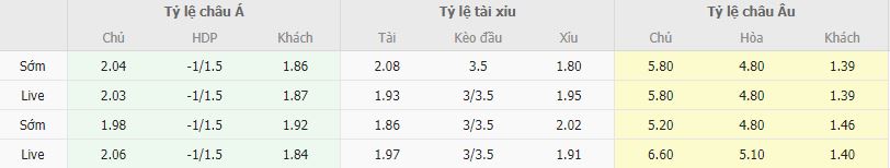 Ty le keo Stuttgart vs Bayern