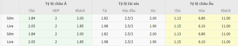 Ty le keo Thuy Dien vs Azerbaijan