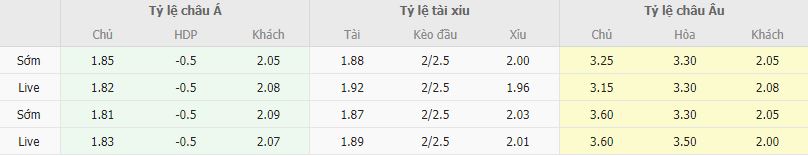 Ty le keo Valladolid vs Bilbao