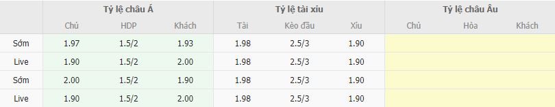 Ty le keo Wales vs Latvia