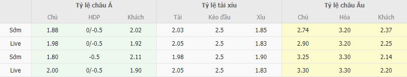 Ty le keo Wolves vs Tottenham