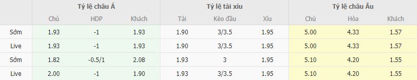 Ty le keo Alanyaspor vs Galatasaray