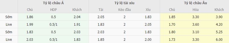 Ty le keo Alaves vs Andorra