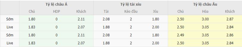 Ty le keo Albacete vs Las Palmas