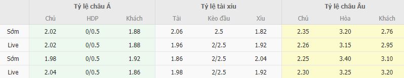 Ty le keo Atalanta vs Roma