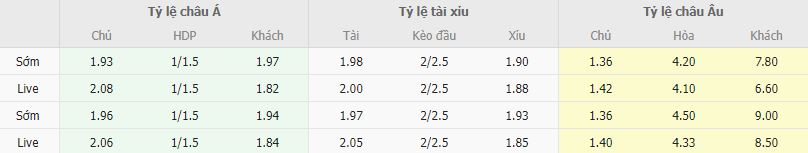 Ty le keo Atletico Madrid vs Mallorca