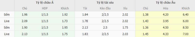 Ty le keo Atletico Mineiro vs Libertad