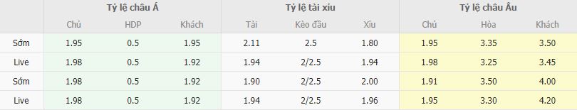 Ty le keo Barcelona vs Atletico Madrid