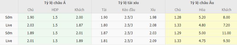 Ty le keo Barcelona vs Betis