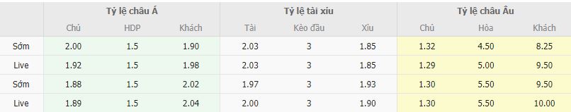 Ty le keo Barcelona vs Girona