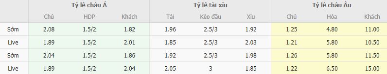 Ty le keo Barcelona vs Osasuna