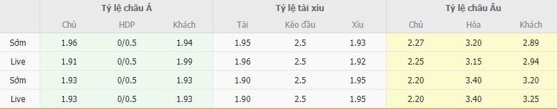 Ty le keo Barcelona vs Real Madrid