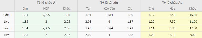 Ty le keo Bayern vs Hoffenheim