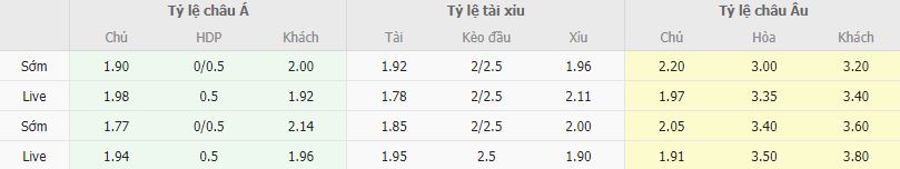 Ty le keo Benfica vs Porto