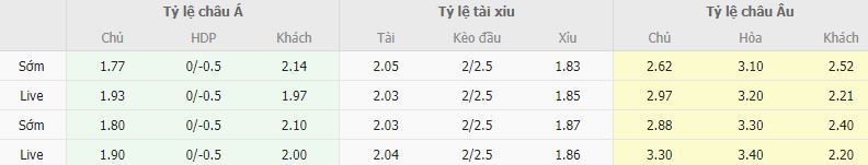 Ty le keo Betis vs Sociedad