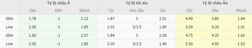 Ty le keo Bochum vs Dortmund