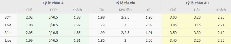 Ty le keo Bologna vs Juventus