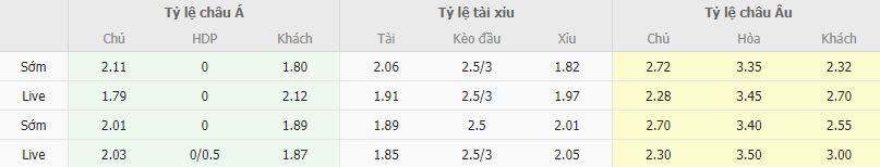 Ty le keo Brighton vs MU