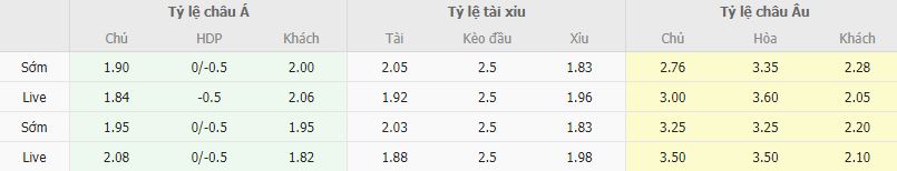 Ty le keo Bristol vs Middlesbrough