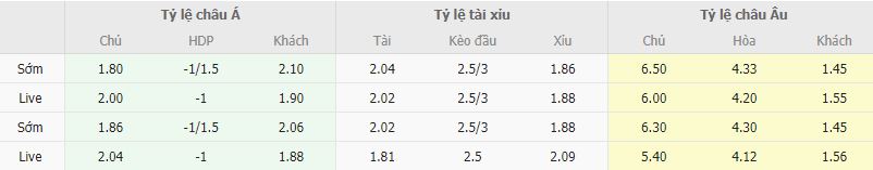 Ty le keo Cadiz vs Real Madrid