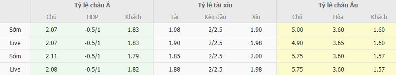 Ty le keo Casa Pia vs Braga