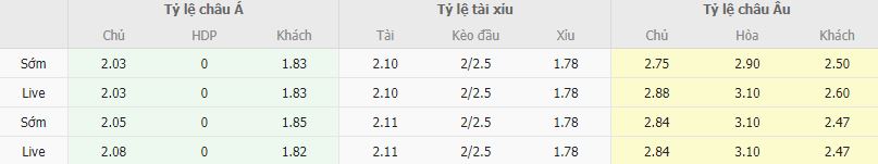 Ty le keo Central Cordoba vs Lanus