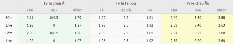 Ty le keo Chelsea vs Brighton