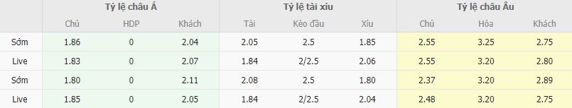 Ty le keo Cremonese vs Empoli