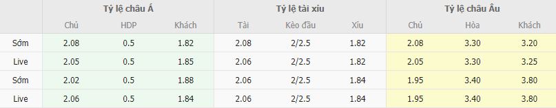 Ty le keo Espanyol vs Cadiz