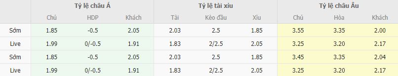 Ty le keo Everton vs Tottenham